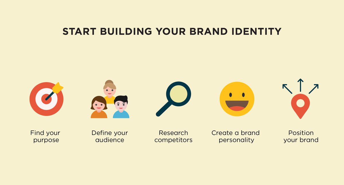 Personal Branding 101: Define Your Professional Identity in 5 Steps